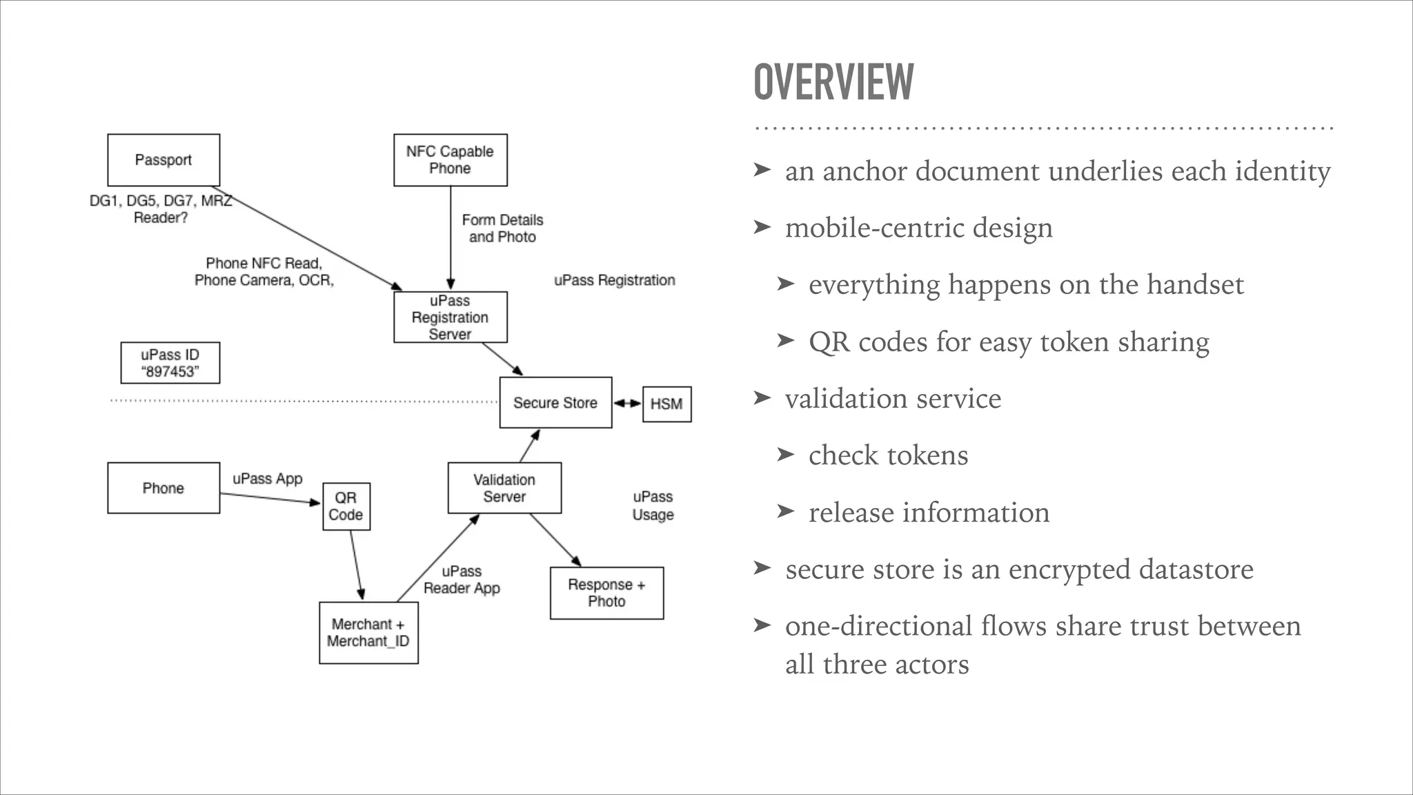 OVERVIEW
➤ an anchor document underlies each identity
➤ mobile-centric design
➤ everything happens on the handset
➤ QR codes for easy token sharing
➤ validation service
➤ check tokens
➤ release information
➤ secure store is an encrypted datastore
➤ one-directional ﬂows share trust between
all three actors
 