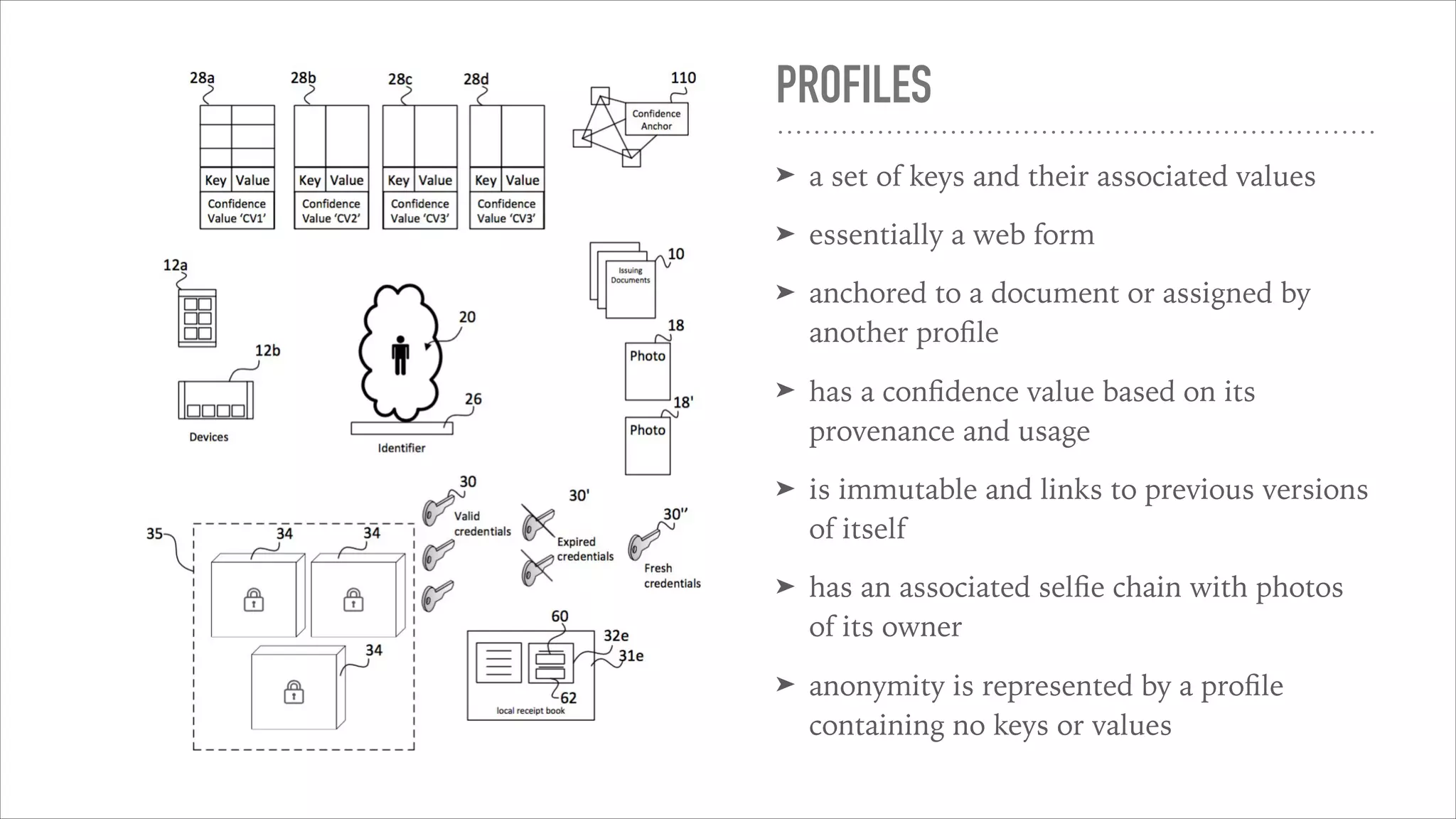 PROFILES
➤ a set of keys and their associated values
➤ essentially a web form
➤ anchored to a document or assigned by
another proﬁle
➤ has a conﬁdence value based on its
provenance and usage
➤ is immutable and links to previous versions
of itself
➤ has an associated selﬁe chain with photos
of its owner
➤ anonymity is represented by a proﬁle
containing no keys or values
 