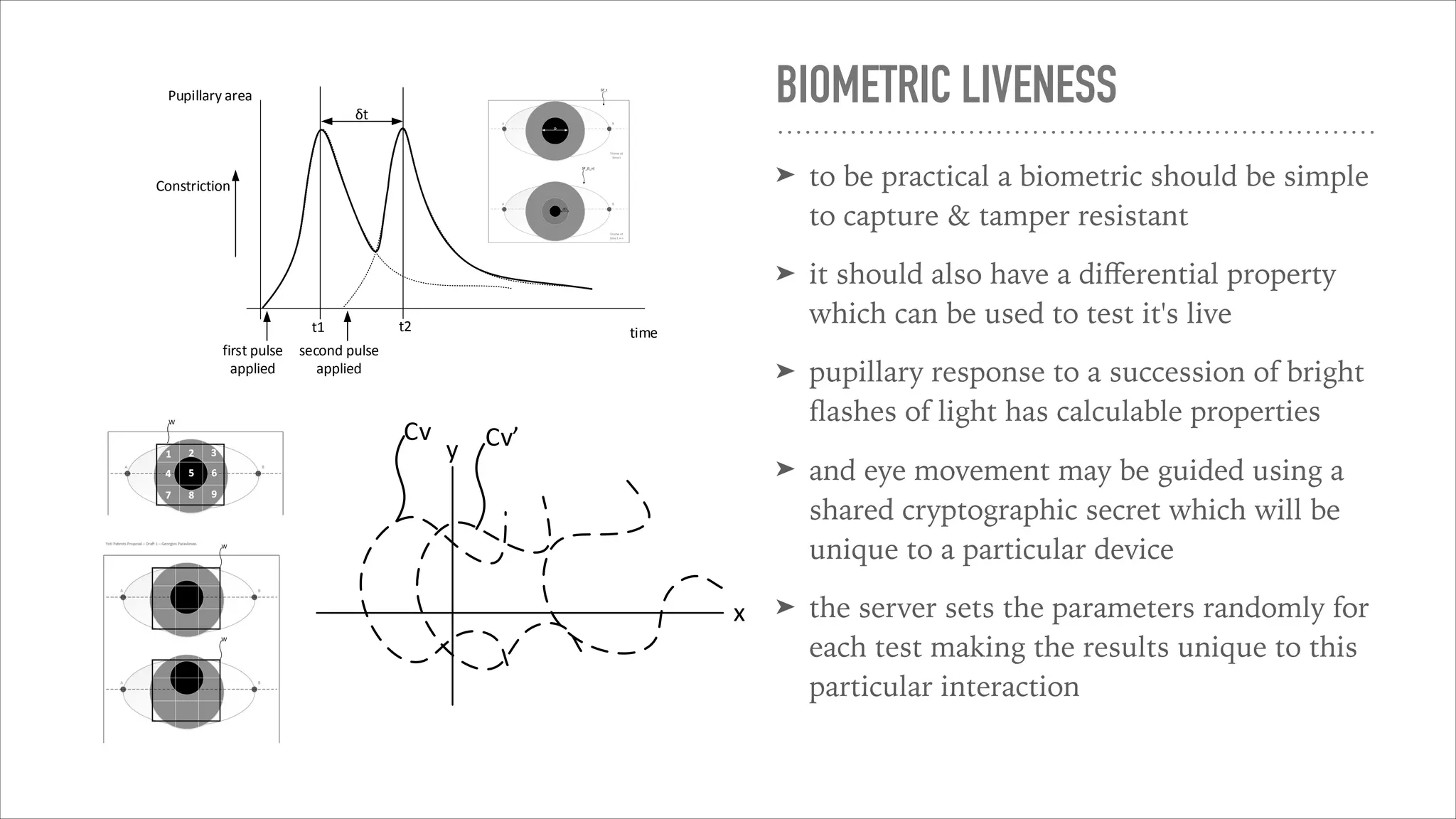 BIOMETRIC LIVENESS
➤ to be practical a biometric should be simple
to capture & tamper resistant
➤ it should also have a diﬀerential property
which can be used to test it's live
➤ pupillary response to a succession of bright
ﬂashes of light has calculable properties
➤ and eye movement may be guided using a
shared cryptographic secret which will be
unique to a particular device
➤ the server sets the parameters randomly for
each test making the results unique to this
particular interaction
FIG. 5D
time
Pupillary area
Constriction
δt
first pulse
applied
second pulse
applied
t1 t2
FIG. 4
D
SF_t
SF_(t_n)
W
FIG. 8
W
W
FIG. 9
W
FIG. 8
W
W
120c
y
x
Liveness
Eye
tracking
Enrolment
b
S1104b
S1112
S1110b
Cv Cv’
ET params
PD results
+ sig+URI
ET results
+ sig+URI
Access
control
214
 