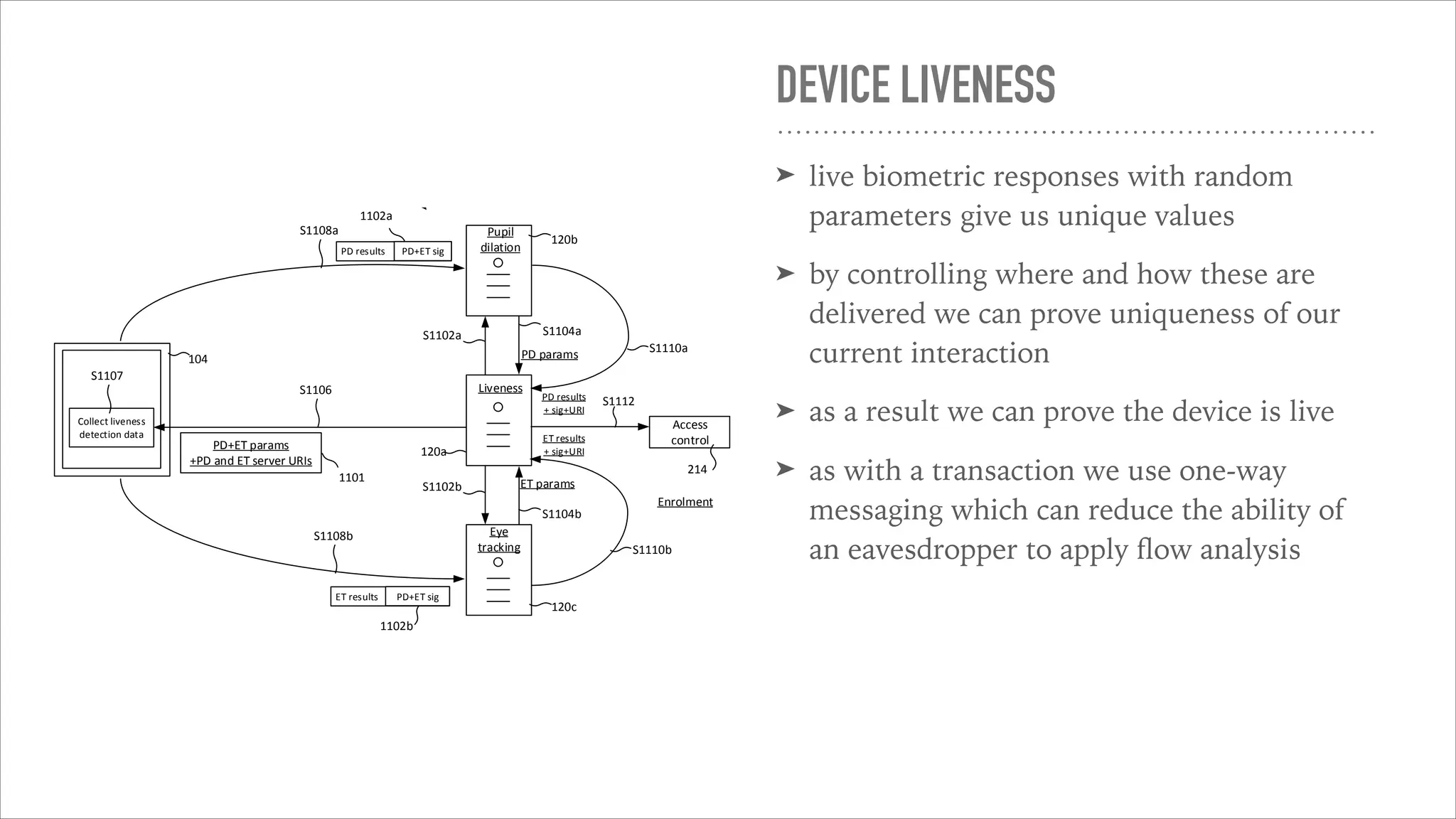 104
120a
120b
120c
δt
time
Pupillary area
y
x
Pupil
dilation
Liveness
Eye
tracking
Enrolment
FIG. 11
S1102a
S1102b
S1104a
S1104b
S1106
S1108a
S1108b
S1112
S1110a
S1110b
130
Cv Cv’
PD params
ET params
Collect liveness
detection data
S1107
1102a
1102b
PD results PD+ET sig
ET results PD+ET sig
PD+ET params
+PD and ET server URIs
1101
PD results
+ sig+URI
ET results
+ sig+URI
Access
control
214
DEVICE LIVENESS
➤ live biometric responses with random
parameters give us unique values
➤ by controlling where and how these are
delivered we can prove uniqueness of our
current interaction
➤ as a result we can prove the device is live
➤ as with a transaction we use one-way
messaging which can reduce the ability of
an eavesdropper to apply ﬂow analysis
 