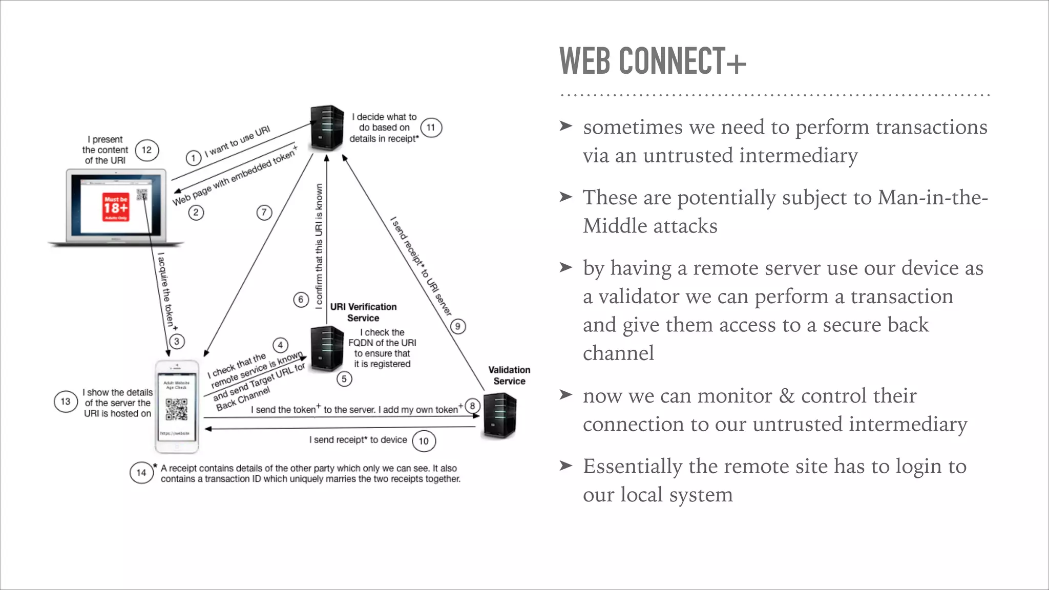 WEB CONNECT+
➤ sometimes we need to perform transactions
via an untrusted intermediary
➤ These are potentially subject to Man-in-the-
Middle attacks
➤ by having a remote server use our device as
a validator we can perform a transaction
and give them access to a secure back
channel
➤ now we can monitor & control their
connection to our untrusted intermediary
➤ Essentially the remote site has to login to
our local system
 
