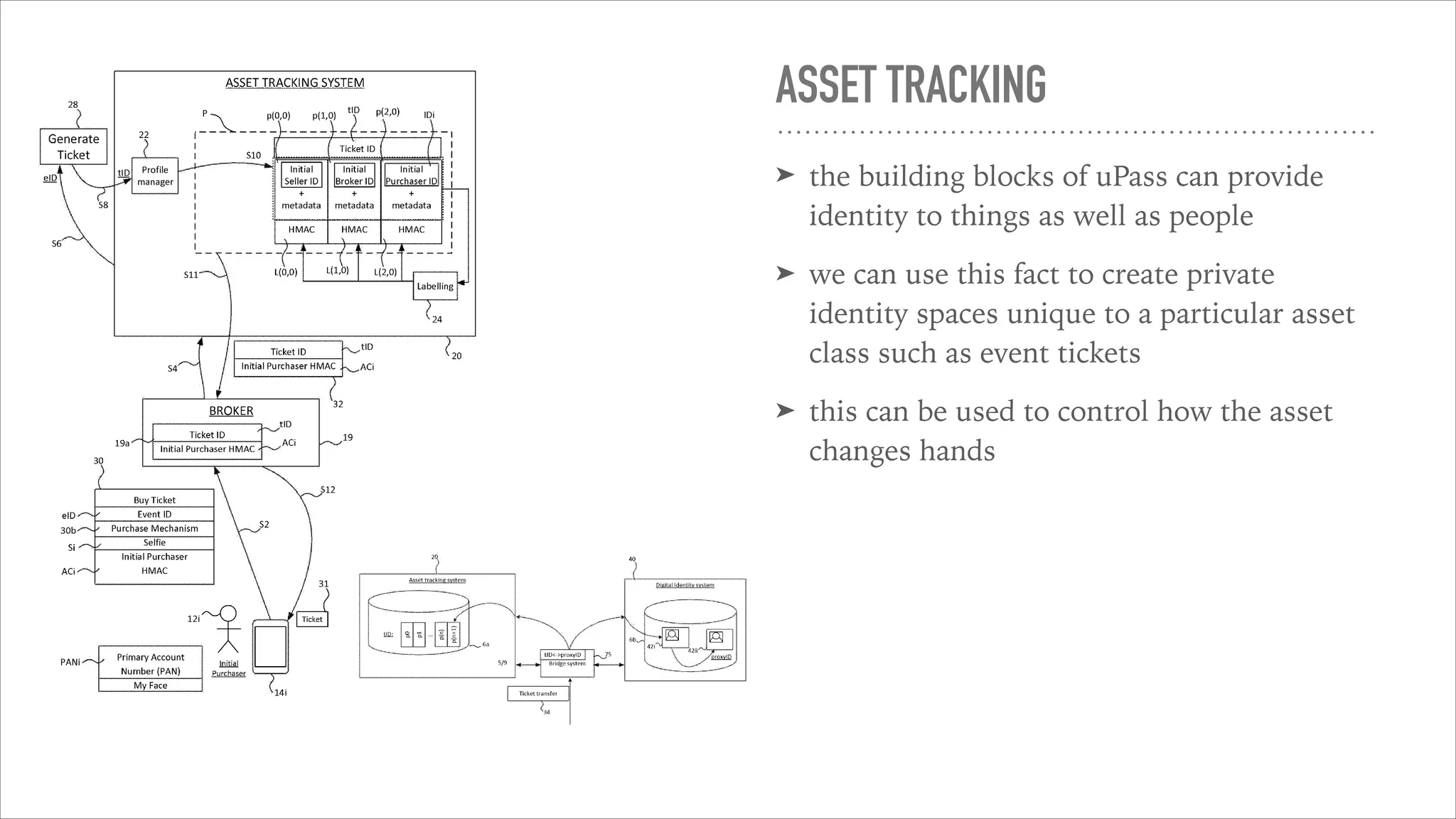 ASSET TRACKING
➤ the building blocks of uPass can provide
identity to things as well as people
➤ we can use this fact to create private
identity spaces unique to a particular asset
class such as event tickets
➤ this can be used to control how the asset
changes hands
 