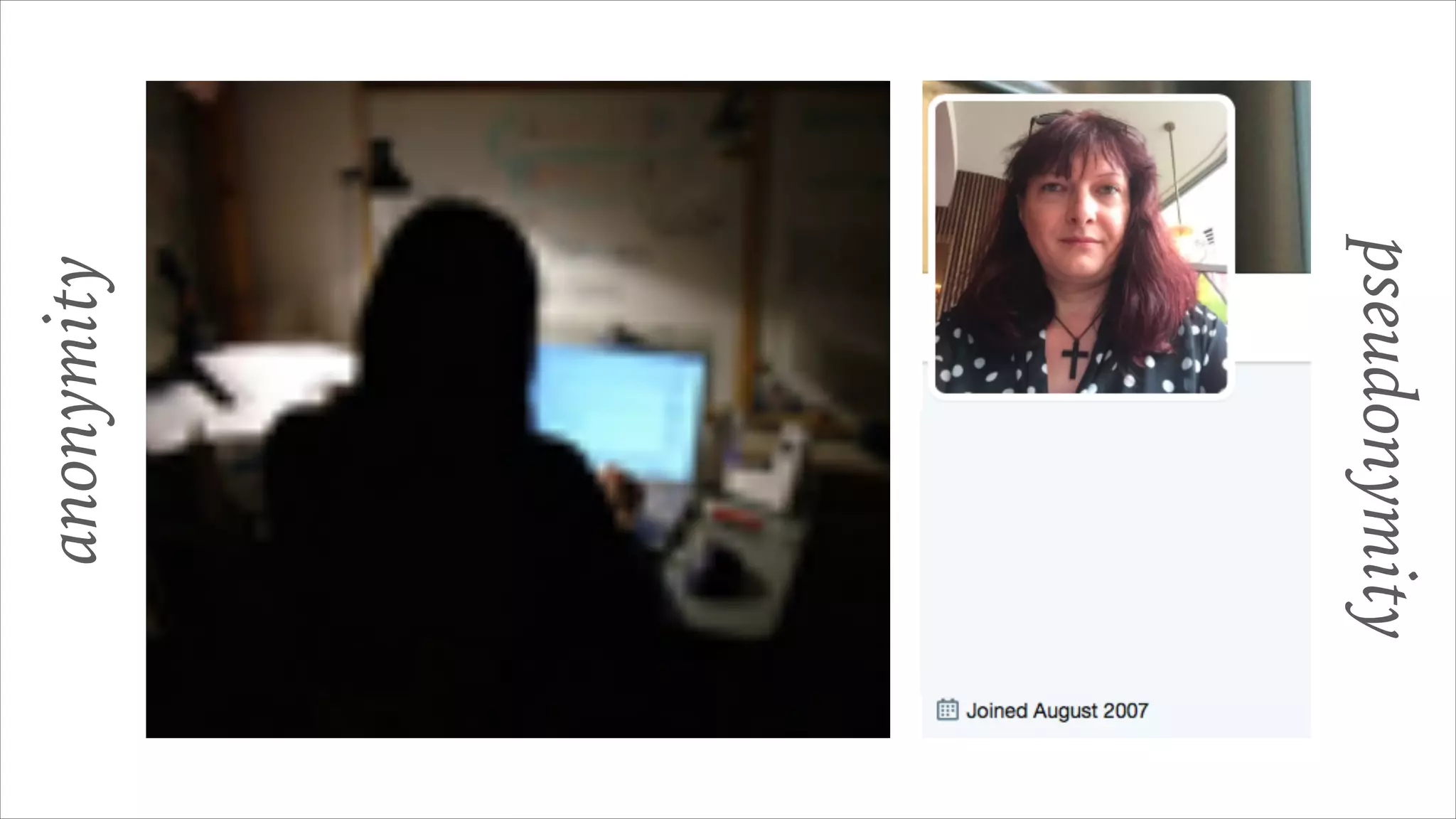 anonymity
pseudonymity
 