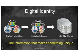 © 2017 ForgeRock. All rights reserved.
Digital Identity
The information that makes something unique
 