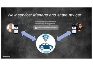 © 2017 ForgeRock. All rights reserved.
New service: Manage and share my car
Connecting digital Identities
Relationship management
 