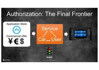 © 2017 ForgeRock. All rights reserved.
Authorization: The Final Frontier
Service
Car User
Application Store
Commercial offer
AuthZ
 
