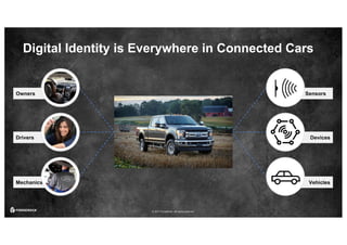 © 2017 ForgeRock. All rights reserved.
Digital Identity is Everywhere in Connected Cars
Owners
Drivers
Mechanics
Sensors
Devices
Vehicles
 