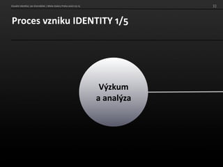 Identita znacky