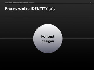 Identita znacky
