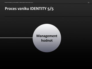 Identita znacky