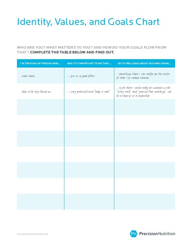 identity values and goals chart goals chart