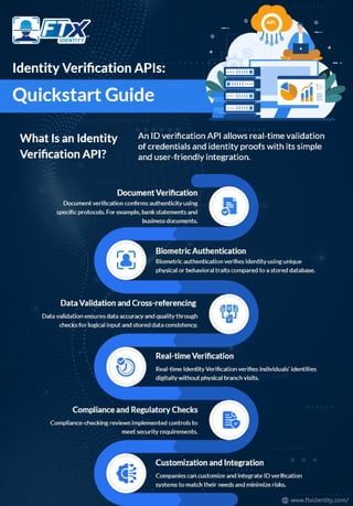 Identity Verification APIs: Quickstart Guide