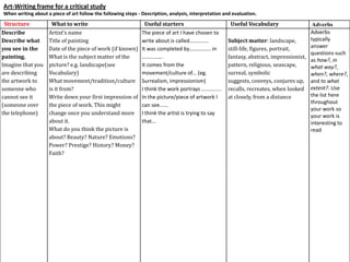 Art-Writing frame for a critical study
When writing about a piece of art follow the following steps - Description, analysis, interpretation and evaluation.

Structure
Describe
Describe what
you see in the
painting.
Imagine that you
are describing
the artwork to
someone who
cannot see it
(someone over
the telephone)

What to write
Artist’s name
Title of painting
Date of the piece of work (if known)
What is the subject matter of the
picture? e.g. landscape(see
Vocabulary)
What movement/tradition/culture
is it from?
Write down your first impression of
the piece of work. This might
change once you understand more
about it.
What do you think the picture is
about? Beauty? Nature? Emotions?
Power? Prestige? History? Money?
Faith?

Useful starters
The piece of art I have chosen to
write about is called.............
It was completed by……………. in
…………….
It comes from the
movement/culture of... (eg.
Surrealism, impressionism)
I think the work portrays …...........
In the picture/piece of artwork I
can see......
I think the artist is trying to say
that...

Useful Vocabulary

Adverbs
Adverbs
typically
Subject matter: landscape,
answer
still-life, figures, portrait,
questions such
fantasy, abstract, impressionist,
as how?, in
pattern, religious, seascape,
what way?,
surreal, symbolic
when?, where?,
suggests, conveys, conjures up, and to what
recalls, recreates, when looked extent?. Use
the list here
at closely, from a distance
throughout
your work so
your work is
interesting to
read

 