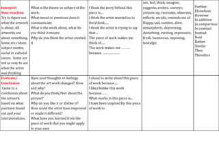 Interpret
Your reaction
Try to figure out
what the artwork
is about. All
artworks are
about something.
Some are colour,
subject matter,
social or cultural
issues. Some are
not as easy to see
what the artist
was thinking.
Evaluate/
Conclusion
Come to a
conclusion about
the artwork
based on what
you have found
out and your
interpretations,

What is the theme or subject of the
work.
What mood or emotions does it
communicate
What is the work about, what do
you think it means
Why do you think the artist created
it

I think the story behind this
piece is....
I think the artist wanted us to
feel/think.....
I think the artist is trying to say
that....
The piece of work makes me
think of......
The work makes me ……….
because ……………….

Have your thoughts or feelings
about the art work changed? How
and why?
What do you think/feel about the
picture?
Why do you like it or dislike it?
How could the artist have improved
or made it different?
What have you learned from the
piece of work that you might apply
to your own

I chose to write about this piece
of work because.....
I like/dislike this work
because……
What works in this piece is...
I have been inspired by this piece
of work to

see, feel, think, imagine,
suggests, evokes, conveys,
conjure up, recreates, observes,
reflects, recalls, reminds me of,
Happy, sad, sombre, alive,
atmospheric, depressing,
disturbing, exciting, expressive,
fresh, humorous, imposing,
nostalgic

Further
Elsewhere
However
In addition
In comparison
In contrast
Instead
Next
Rather
Similar
Then
Therefore

 