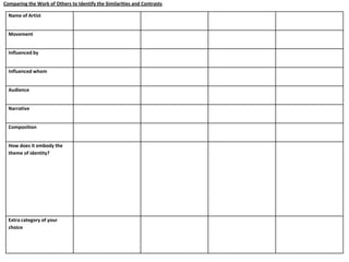 Comparing the Work of Others to Identify the Similarities and Contrasts
Name of Artist
Movement
Influenced by
Influenced whom
Audience
Narrative
Composition

How does it embody the
theme of identity?

Extra category of your
choice

 