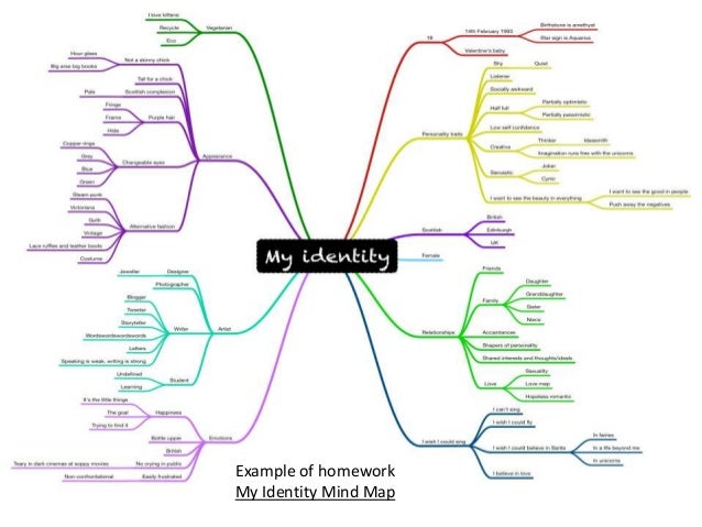 Identity year 10