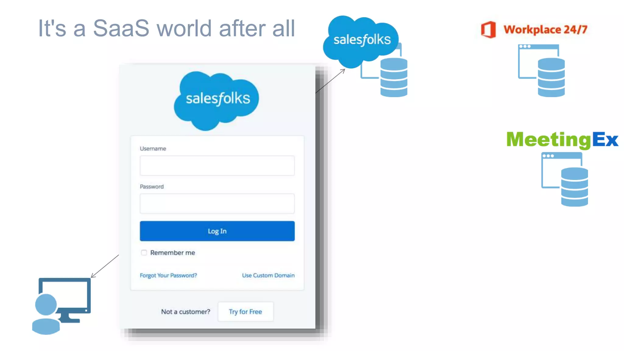 It's a SaaS world after all
 