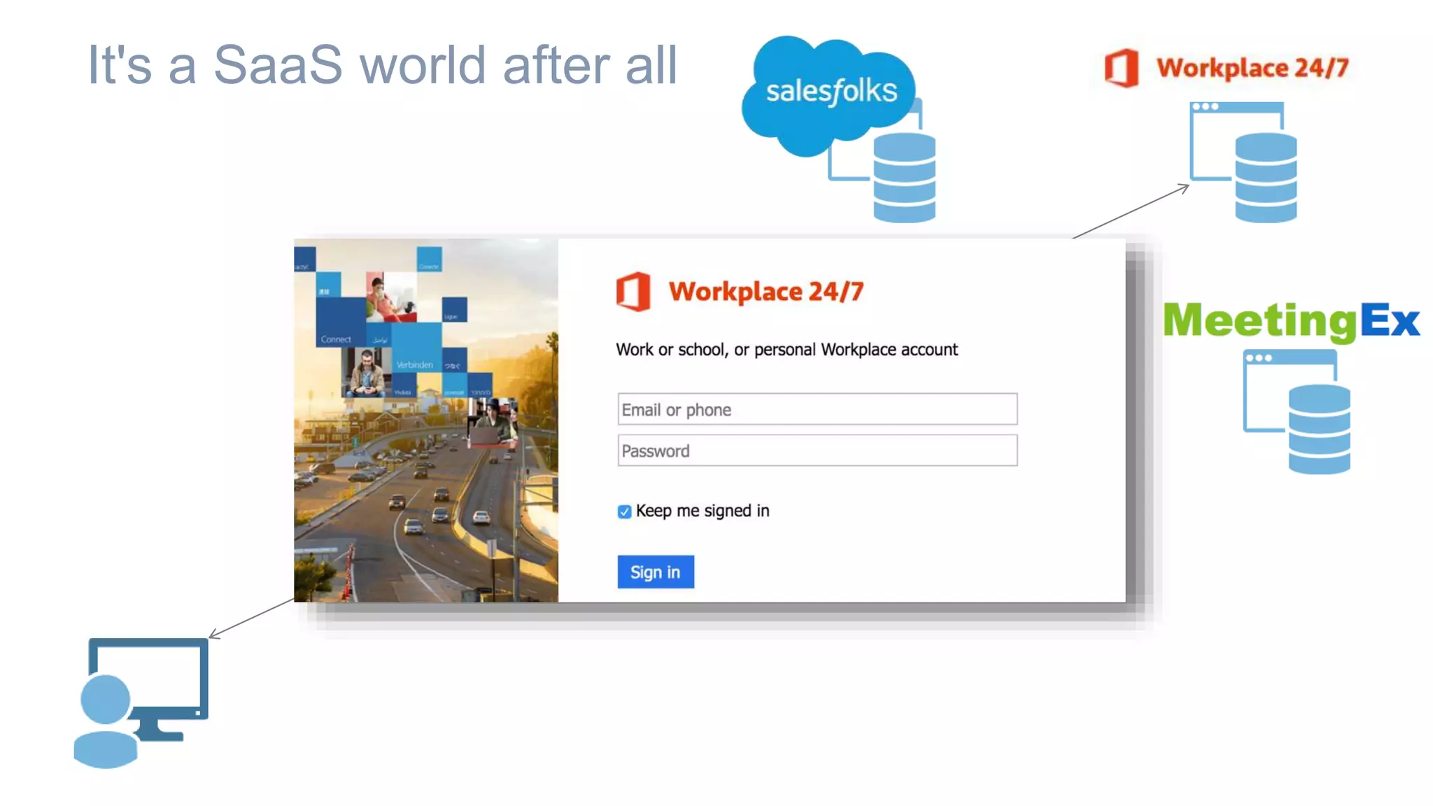It's a SaaS world after all
 
