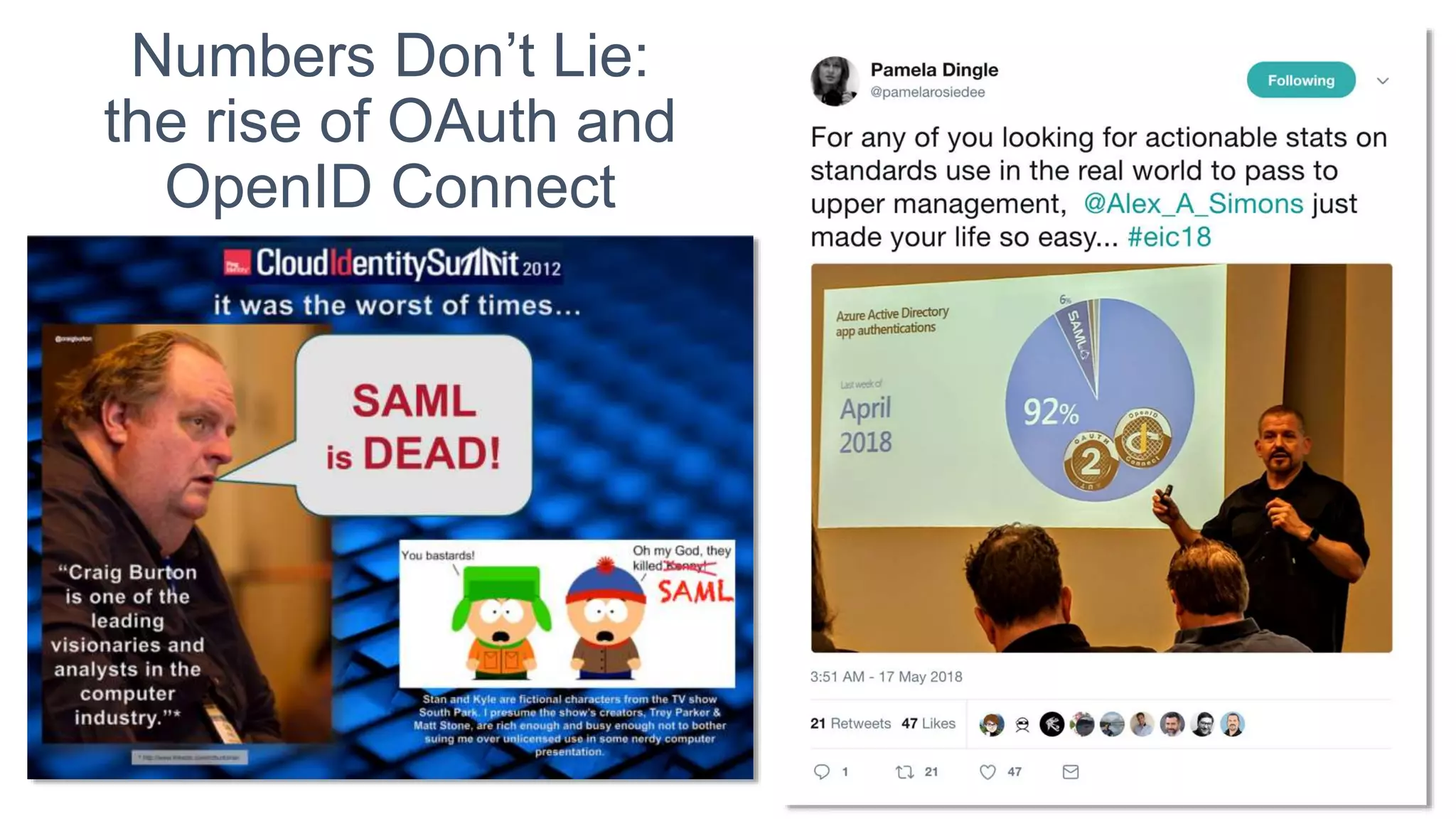 Numbers Don’t Lie:
the rise of OAuth and
OpenID Connect
 