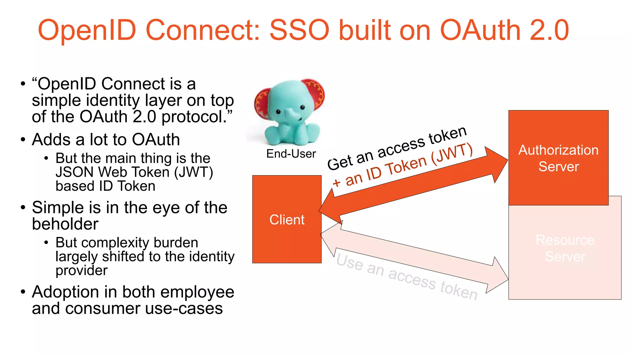 OpenID Connect: SSO built on OAuth 2.0
• “OpenID Connect is a
simple identity layer on top
of the OAuth 2.0 protocol.”
• Adds a lot to OAuth
• But the main thing is the
JSON Web Token (JWT)
based ID Token
• Simple is in the eye of the
beholder
• But complexity burden
largely shifted to the identity
provider
• Adoption in both employee
and consumer use-cases
Client
Resource
Server
Authorization
Server
End-User
 