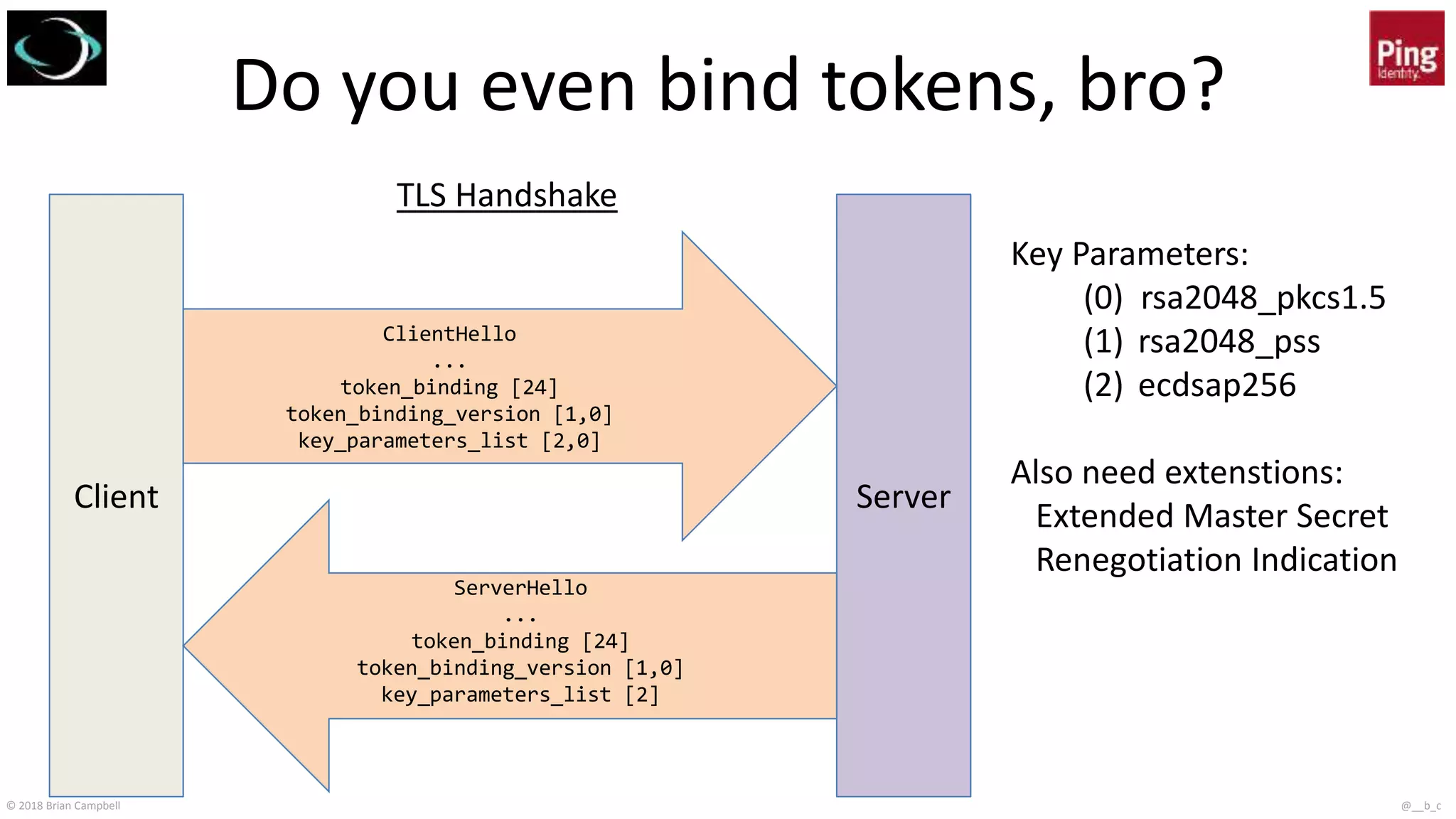 © 2018 Brian Campbell @__b_c
Do you even bind tokens, bro?
Client Server
ClientHello
...
token_binding [24]
token_binding_version [1,0]
key_parameters_list [2,0]
ServerHello
...
token_binding [24]
token_binding_version [1,0]
key_parameters_list [2]
Key Parameters:
(0) rsa2048_pkcs1.5
(1) rsa2048_pss
(2) ecdsap256
Also need extenstions:
Extended Master Secret
Renegotiation Indication
TLS Handshake
 