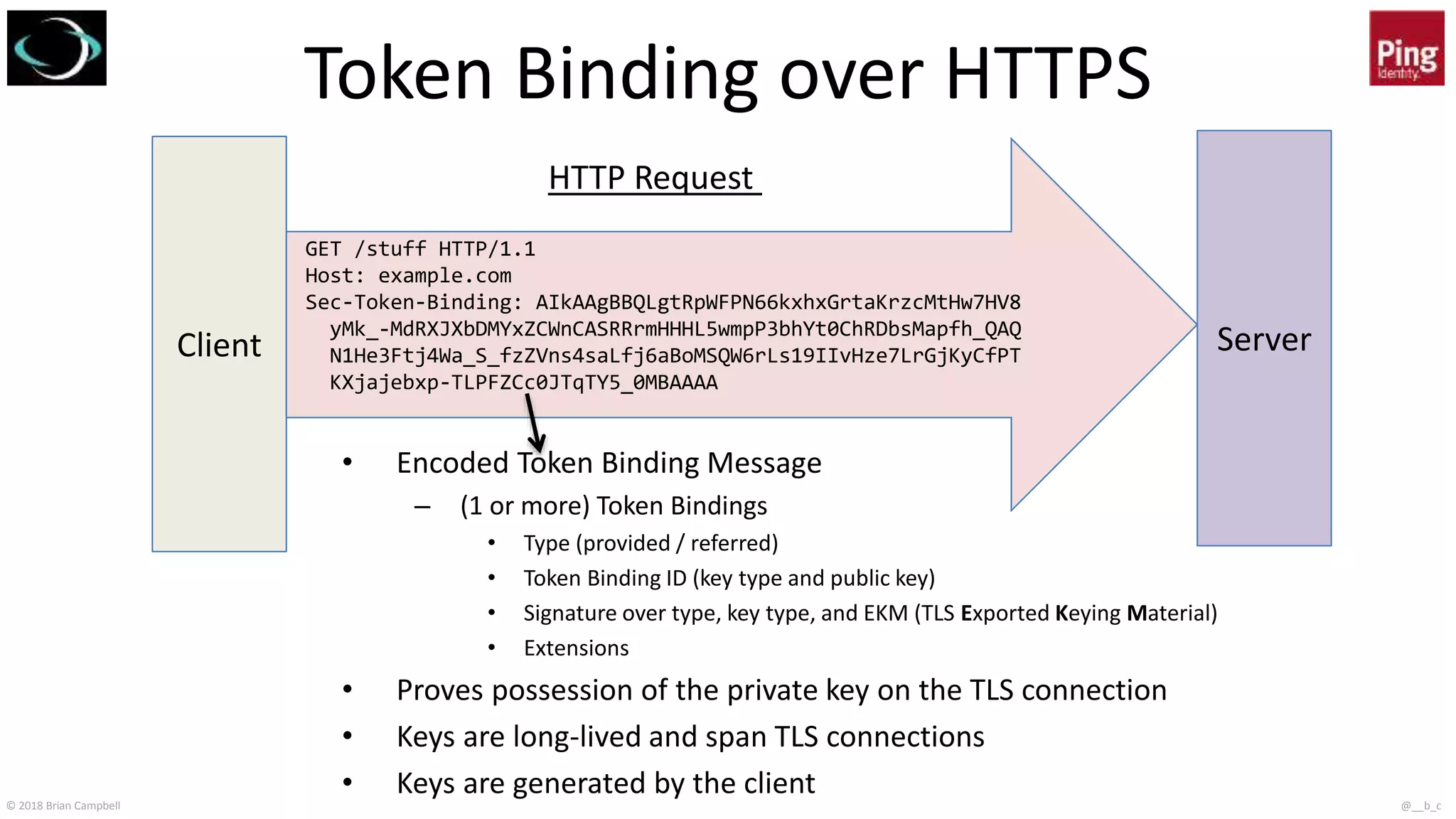 © 2018 Brian Campbell @__b_c
Token Binding over HTTPS
Client Server
GET /stuff HTTP/1.1
Host: example.com
Sec-Token-Binding: AIkAAgBBQLgtRpWFPN66kxhxGrtaKrzcMtHw7HV8
yMk_-MdRXJXbDMYxZCWnCASRRrmHHHL5wmpP3bhYt0ChRDbsMapfh_QAQ
N1He3Ftj4Wa_S_fzZVns4saLfj6aBoMSQW6rLs19IIvHze7LrGjKyCfPT
KXjajebxp-TLPFZCc0JTqTY5_0MBAAAA
HTTP Request
• Encoded Token Binding Message
– (1 or more) Token Bindings
• Type (provided / referred)
• Token Binding ID (key type and public key)
• Signature over type, key type, and EKM (TLS Exported Keying Material)
• Extensions
• Proves possession of the private key on the TLS connection
• Keys are long-lived and span TLS connections
• Keys are generated by the client
 