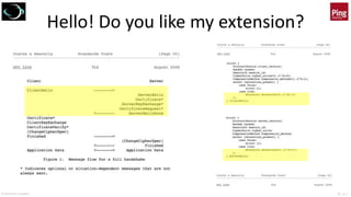 © 2018 Brian Campbell @__b_c
Hello! Do you like my extension?
 