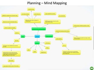 Planning – Mind Mapping
 