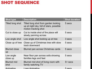 SHOT SEQUENCE
Shot type Description Shot duration
Tilted long shot Tilted long shot from garden looking
up at night sky, full of stars, possible
motion tracking shot
5 secs
Cut to close up Cut to inside shot of fire place will
slowly panning across
5 secs
Low angle shot Low angle shot looking up at tree 3 secs
Close up of tree Close up of Christmas tree with slow
track downward
5 secs
Blurred close
up
Blurred pan across Christmas cards 5 secs
Low angle
close up
Near floor pan across sofa showing
families legs and feet
5 secs
Blurred mid
shot
Blurred mid shot of living room with
family watching TV
5+ secs
 