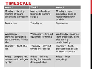 TIMESCALE
Week 1 Week 2 Week 3
Monday - planning,
finishing off sound
design and storyboard
Monday – finishing
touches to planning
stage 2
Monday – begin
production, bring all
footage together in
timeline
Tuesday –-- Tuesday --- Tuesday ---
Wednesday –
planning, completing
storyboard and finalize
idea
Wednesday – hire out
equipment for filming
Wednesday –continue
ident production, along
side starting
production log
Thursday – finish shot
list
Thursday – carryout
filming after college
Thursday – finish
production log as well
as ident production
Friday - complete risk
assessment/contingen
cy plan
Friday - finish up
filming if not already
done/production
Friday – finish
everything
 