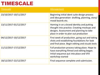 TIMESCALE
Timescale Management
23/10/2017-10/11/2017 Beginning initial ident suite design process
and idea generation- drafting, planning, story/
mood boards etc.
13/11/2017-01/12/2017 Homing in on a brand identity and putting
thought into practice. Creating mockups and
designs. Assessment and planning to take
place in order to plan out production
04/12/2017-10/12/2017 First week of production, going out and taking
shots and establishing foundations for look
and final piece. Begin editing and visuals tests
11/12/2017-17/12/2017 Full production process taking place. Hope to
have everything filmed and editing began.
Initial sequence put into place and VFX
workshop started
18/12/2017-22/12/2017 Final sequence complete and submission.
 