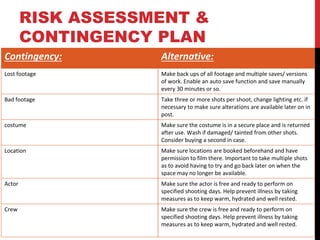 RISK ASSESSMENT &
CONTINGENCY PLAN
Contingency: Alternative:
Lost footage Make back ups of all footage and multiple saves/ versions
of work. Enable an auto save function and save manually
every 30 minutes or so.
Bad footage Take three or more shots per shoot, change lighting etc. if
necessary to make sure alterations are available later on in
post.
costume Make sure the costume is in a secure place and is returned
after use. Wash if damaged/ tainted from other shots.
Consider buying a second in case.
Location Make sure locations are booked beforehand and have
permission to film there. Important to take multiple shots
as to avoid having to try and go back later on when the
space may no longer be available.
Actor Make sure the actor is free and ready to perform on
specified shooting days. Help prevent illness by taking
measures as to keep warm, hydrated and well rested.
Crew Make sure the crew is free and ready to perform on
specified shooting days. Help prevent illness by taking
measures as to keep warm, hydrated and well rested.
 
