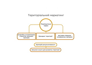 Місцева та локальна ідентичність. Ярослав Котенко