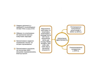 Місцева та локальна ідентичність. Ярослав Котенко