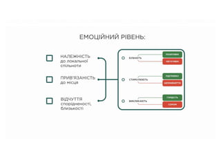 Місцева та локальна ідентичність. Ярослав Котенко