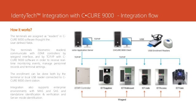 interface system enrollment biometric C TYCO´s terminals integration IdentyTech to