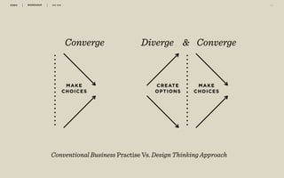 WORKSHOP DEC 2016 1 1
Conventional Business Practise Vs. Design Thinking Approach
MAKE
CHOICES
Converge
MAKE
CHOICES
ConvergeDiverge
CREATE
OPTIONS
&
 