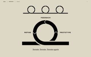 WORKSHOP DEC 2016 1 3
Iterate. Iterate. Iterate again
REFINE PROTOTYPE
FEEDBACK
 
