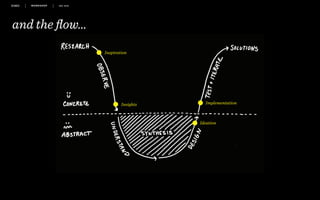 Insights
Ideation
Implementation
and the ﬂow…
WORKSHOP DEC 2016
Inspiration
 