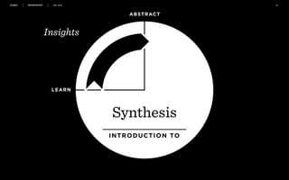 WORKSHOP DEC 2016 28
LEARN
Synthesis
Insights
INTRODUCTION TO
ABSTRACT
 