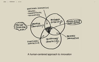 WORKSHOP DEC 2016 7
A human-centered approach to innovation
 