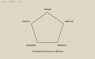 WORKSHOP DEC 2016 9
Creating value between oﬀerings
PRODUCTBUSINESS
SERVICEDIGITAL
BRAND
 