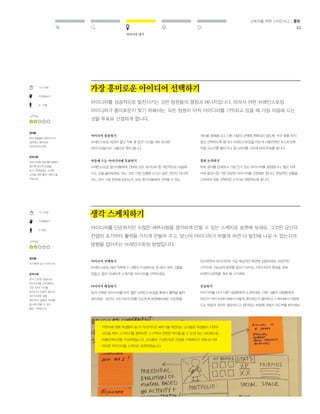 아이디어 내기 
교육자를 위한 디자인사고 / 툴킷 
55 
가장 흥미로운 아이디어 선택하기 
아이디어를 성공적으로 발전시키는 것은 팀원들의 열정과 에너지입니다. 따라서 어떤 브레인스토밍 
아이디어가 흥미로운지 찾기 위해서는, 모든 팀원이 아직 아이디어를 기억하고 있을 때 가장 마음에 드는 
것을 투표로 선정하게 합니다. 
아이디어 분류하기 
브레인스토밍 세션이 끝난 직후 몇 분간 시간을 내어 유사한 
아이디어들끼리 그룹으로 묶어 봅니다. 
마음에 드는 아이디어에 투표하기 
브레인스토밍 참가자들에게 선택된 모든 아이디어 중 개인적으로 마음에 
드는 것을 물어보세요. 어느 것이 가장 진행해 나가고 싶은 것인지, 아니면 
어느 것이 가장 유망해 보이는지. 모든 참가자들에게 선택할 수 있는 
생각 스케치하기 
아이디어를 단순하지만 수많은 세부사항을 생각하게 만들 수 있는 스케치로 표현해 보세요. 그것은 당신의 
컨셉이 초기부터 활력을 가지게 만들어 주고, 당신의 아이디어가 어떻게 하면 더 발전해 나갈 수 있는지의 
방향을 잡아주는 브레인스토밍 방법입니다. 
아이디어 선택하기 
브레인스토밍 세션 직후에 2~4명의 구성원으로 된 여러 개의 그룹을 
만들고, 좀더 자세하게 스케치할 아이디어를 선택하세요. 
아이디어 확장하기 
앞서 선택된 아이디어를 아주 짧은 브레인스토밍을 통해서 활력을 불어 
넣으세요. 당신이 가진 아이디어를 단순하게 표현해보세요. 단순함을 
개수를 정해줍니다. 다른 사람의 선택에 현혹되지 않도록, 우선 말을 하지 
않고 선택하도록 합니다. 브레인스토밍을 하는데 사용하였던 포스트잇에 
직접 스티커를 붙이거나, 동그라미를 그리게 하여 투표를 합니다. 
결과 논의하기 
투표 결과를 집계하고 가장 인기 있는 아이디어를 결정합니다. 팀은 차후 
더욱 발전시킬 가장 유망한 아이디어를 선정해야 합니다. 현실적인 상황을 
고려하여 최종 선택안은 3가지로 제한하도록 합니다. 
유지하면서 아이디어의 가장 핵심적인 측면에 집중하세요. 비판적인 
시각으로 가능성의 범위를 좁히기 보다는, 아이디어의 확장을 위해 
브레인스토밍을 계속 해 나가세요. 
공유하기 
아이디어를 다시 다른 사람들에게 소개하세요. 다른 그룹의 사람들에게 
자신의 아이디어에 대해서 어떻게 생각하는지 물어보고 스케치에서 마음에 
드는 부분과 개선이 필요하다고 생각되는 부분에 대해서 피드백을 받으세요. 
10-20분 
직접해보기 
6-10명 
난이도 
결과물 
모든 팀원들이 발전시키고 
싶어하는 흥미로운 
아이디어의 선택 
유의사항 
아이디어에 대한 흥미로움이 
클수록 당신의 감정을 
믿고 선택하세요. 그것은 
시작을 위한 좋은 기반이 될 
것입니다. 
15-25분 
직접해보기 
2-8명 
난이도 
결과물 
시각화된 초기 아이디어 
유의사항 
아주 간단한 형태라도 
아이디어를 시각화하는 
것은 팀의 사기를 
높이는데 도움이 됩니다. 
아이디어에 대해 
배우면서 실험과 재미를 
동시에 얻을 수 있는 
좋은 기회입니다. . 
지역사에 대해 학생들이 좀 더 적극적으로 배우기를 희망하는 교사들은 학생들이 지역의 
사진을 찍어 그 이미지를 클릭하면 그 지역과 관련된 역사를 볼 수 있게 하는 아이패드용 
어플리케이션을 구상하였습니다. 교사들로 구성된 팀은 컨셉을 구체화하기 위해 초기에 
떠오른 아이디어를 스케치로 표현하였습니다. 
 