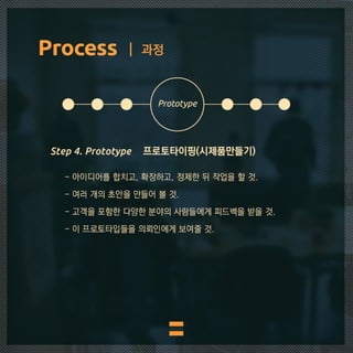 IDEO's design thinking. 