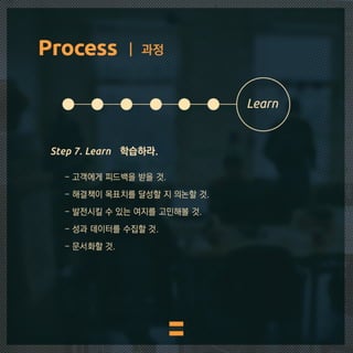 IDEO's design thinking. 