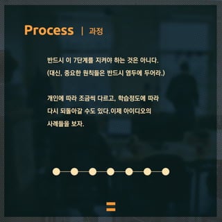 IDEO's design thinking. 