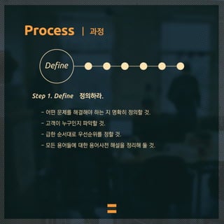 IDEO's design thinking. 