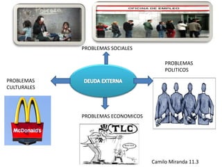 PROBLEMAS SOCIALES
PROBLEMAS ECONOMICOS
PROBLEMAS
POLITICOS
PROBLEMAS
CULTURALES
Camilo Miranda 11.3
 