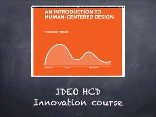 IDEO HCD
Innovation course
!1

 