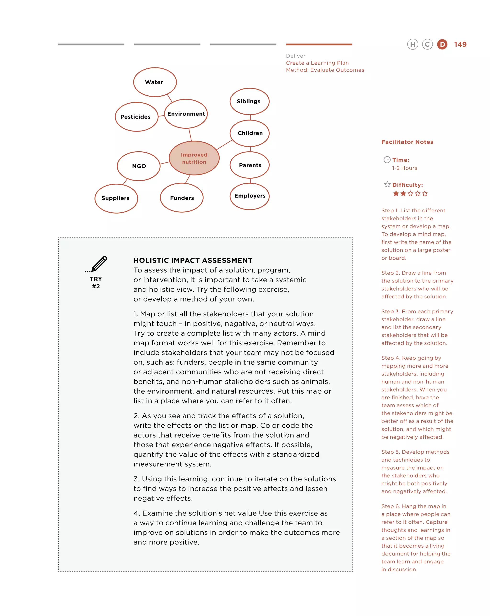 H     C    D        149
                                                           Deliver
                                                           Create a Learning Plan
                                                           Method: Evaluate Outcomes

                 Water


                                            Siblings

                         Environment
        Pesticides

                                            Children
                                                                                       Facilitator Notes

                            Improved
                             nutrition                                                 	   Time:
              NGO                            Parents                                   	   1-2 Hours


                                                                                       	   Difficulty:

  Suppliers              Funders           Employers

                                                                                       Step 1. List the different
                                                                                       stakeholders in the
                                                                                       system or develop a map.
                                                                                       To develop a mind map,
                                                                                       first write the name of the
                                                                                       solution on a large poster
                                                                                       or board.
              HOLISTIC IMPACT ASSESSMENT
              To assess the impact of a solution, program,                             Step 2. Draw a line from
TRY           or intervention, it is important to take a systemic                      the solution to the primary
 #2
              and holistic view. Try the following exercise,                           stakeholders who will be
                                                                                       affected by the solution.
              or develop a method of your own.
                                                                                       Step 3. From each primary
              1. Map or list all the stakeholders that your solution
                                                                                       stakeholder, draw a line
              might touch – in positive, negative, or neutral ways.                    and list the secondary
              Try to create a complete list with many actors. A mind                   stakeholders that will be
              map format works well for this exercise. Remember to                     affected by the solution.
              include stakeholders that your team may not be focused
                                                                                       Step 4. Keep going by
              on, such as: funders, people in the same community                       mapping more and more
              or adjacent communities who are not receiving direct                     stakeholders, including
              benefits, and non-human stakeholders such as animals,                    human and non-human
              the environment, and natural resources. Put this map or                  stakeholders. When you
                                                                                       are finished, have the
              list in a place where you can refer to it often.
                                                                                       team assess which of
                                                                                       the stakeholders might be
              2. As you see and track the effects of a solution,
                                                                                       better off as a result of the
              write the effects on the list or map. Color code the                     solution, and which might
              actors that receive benefits from the solution and                       be negatively affected.
              those that experience negative effects. If possible,
                                                                                       Step 5. Develop methods
              quantify the value of the effects with a standardized
                                                                                       and techniques to
              measurement system.                                                      measure the impact on
                                                                                       the stakeholders who
              3. Using this learning, continue to iterate on the solutions
                                                                                       might be both positively
              to find ways to increase the positive effects and lessen                 and negatively affected.
              negative effects.
                                                                                       Step 6. Hang the map in
              4. Examine the solution’s net value Use this exercise as                 a place where people can
              a way to continue learning and challenge the team to                     refer to it often. Capture
                                                                                       thoughts and learnings in
              improve on solutions in order to make the outcomes more
                                                                                       a section of the map so
              and more positive.                                                       that it becomes a living
                                                                                       document for helping the
                                                                                       team learn and engage
                                                                                       in discussion.
 